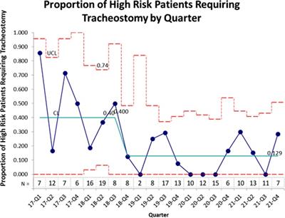 Adjusting ventilator settings to avoid air trapping in extremely premature infants reduces the need for tracheostomy and length of stay